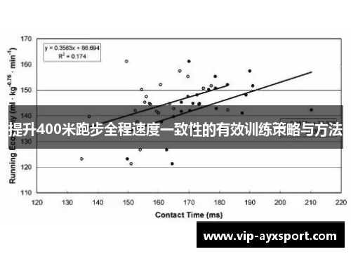 提升400米跑步全程速度一致性的有效训练策略与方法