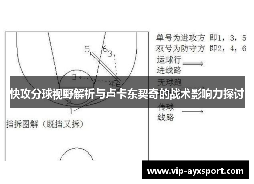 快攻分球视野解析与卢卡东契奇的战术影响力探讨