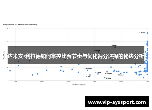 达米安·利拉德如何掌控比赛节奏与优化得分选择的秘诀分析