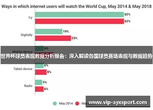 世界杯球员表现数据分析报告：深入解读各国球员赛场表现与数据趋势