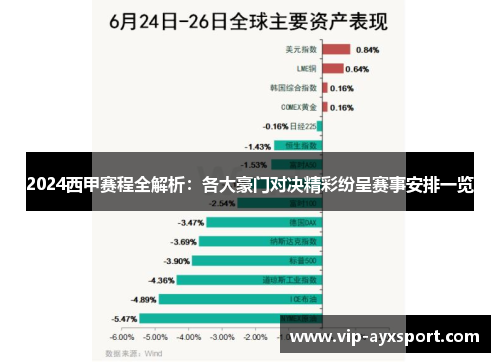 2024西甲赛程全解析：各大豪门对决精彩纷呈赛事安排一览