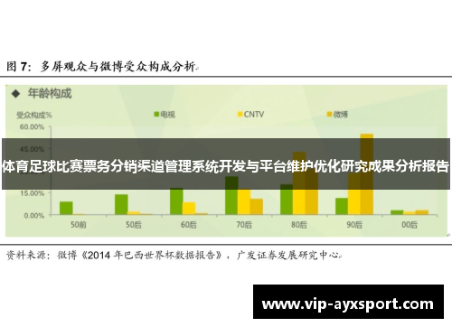 体育足球比赛票务分销渠道管理系统开发与平台维护优化研究成果分析报告