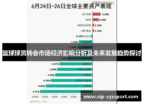 篮球球员转会市场经济影响分析及未来发展趋势探讨