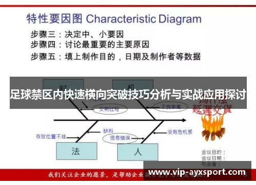 足球禁区内快速横向突破技巧分析与实战应用探讨