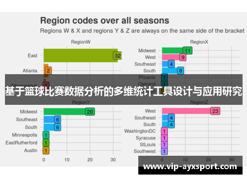 基于篮球比赛数据分析的多维统计工具设计与应用研究