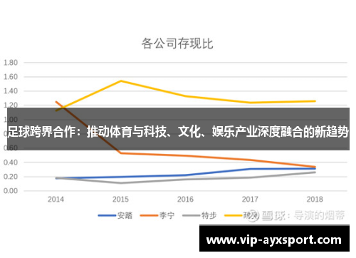 足球跨界合作：推动体育与科技、文化、娱乐产业深度融合的新趋势