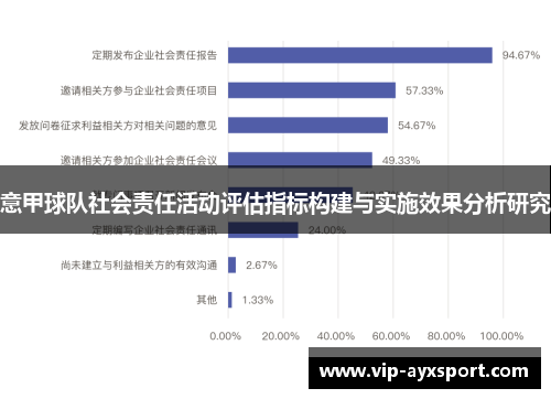 意甲球队社会责任活动评估指标构建与实施效果分析研究