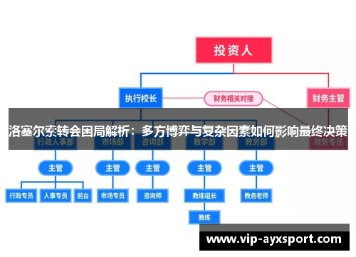 洛塞尔索转会困局解析：多方博弈与复杂因素如何影响最终决策
