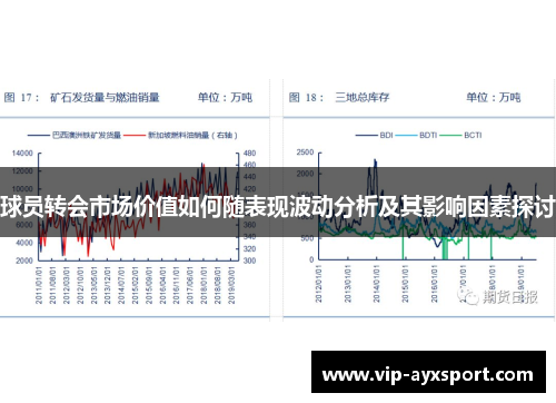 球员转会市场价值如何随表现波动分析及其影响因素探讨