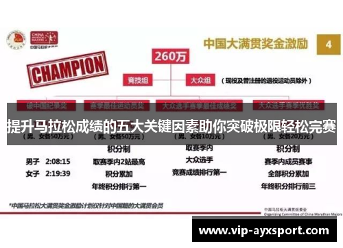 提升马拉松成绩的五大关键因素助你突破极限轻松完赛