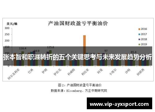 张本智和职涯转折的五个关键思考与未来发展趋势分析