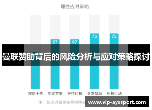 曼联赞助背后的风险分析与应对策略探讨