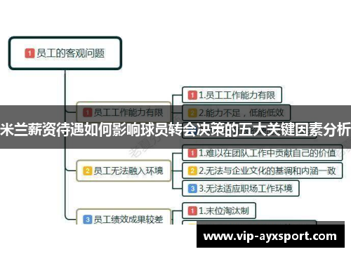 米兰薪资待遇如何影响球员转会决策的五大关键因素分析