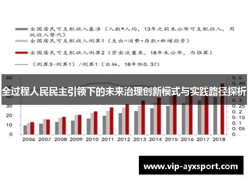 全过程人民民主引领下的未来治理创新模式与实践路径探析