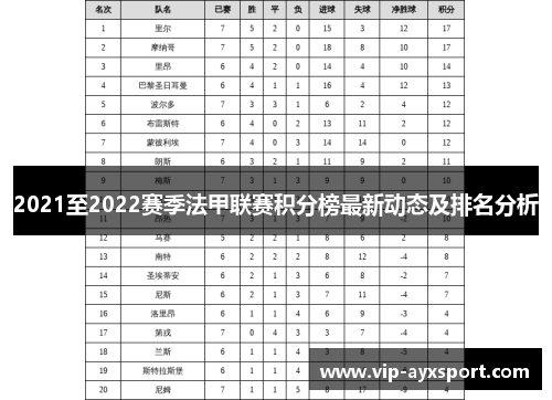 2021至2022赛季法甲联赛积分榜最新动态及排名分析