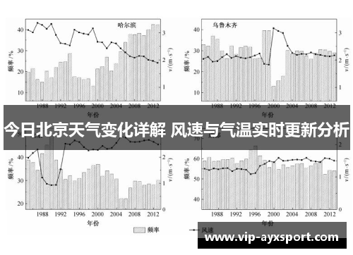 今日北京天气变化详解 风速与气温实时更新分析