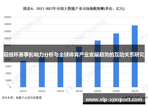 超级杯赛事影响力分析与全球体育产业发展趋势的互动关系研究