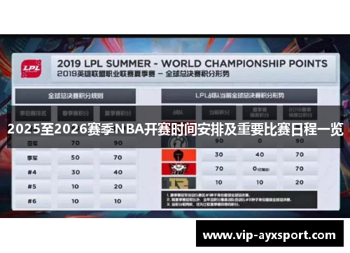 2025至2026赛季NBA开赛时间安排及重要比赛日程一览